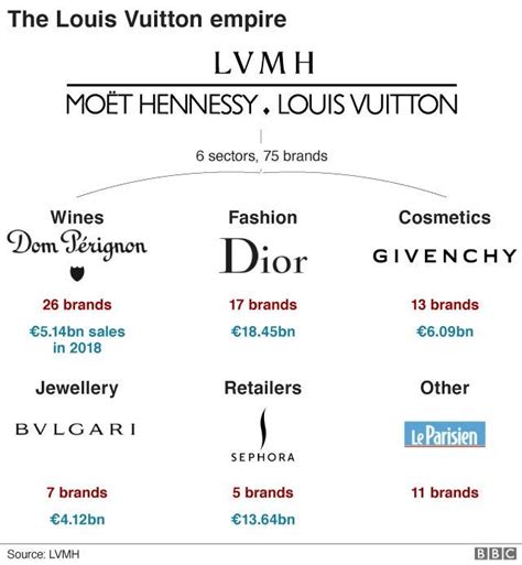 louis vuitton brand values|what consumers purchase louis vuitton.